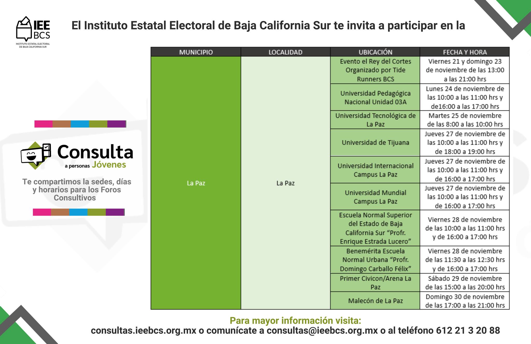 Sedes Consulta Personas Jóvenes 2025